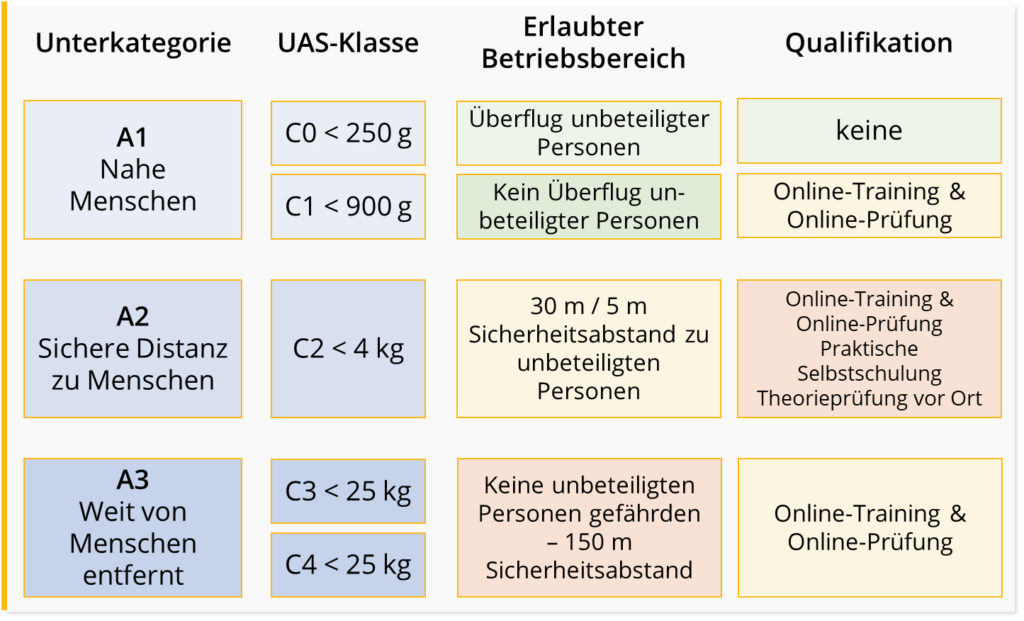A1 bis A3 dronespace.at